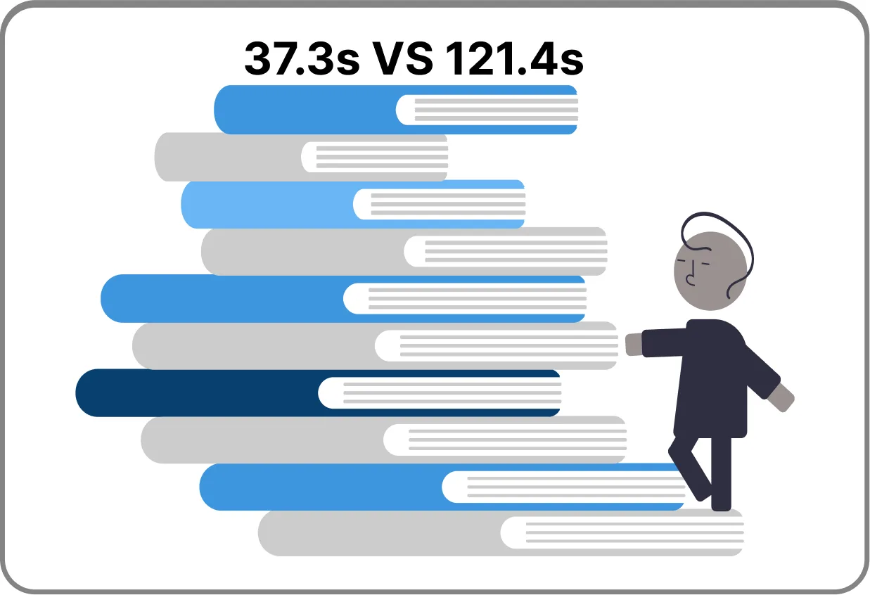Chart headlined 37.3s versus 121.4s comparing a competitor's average sign-up time with Lark's