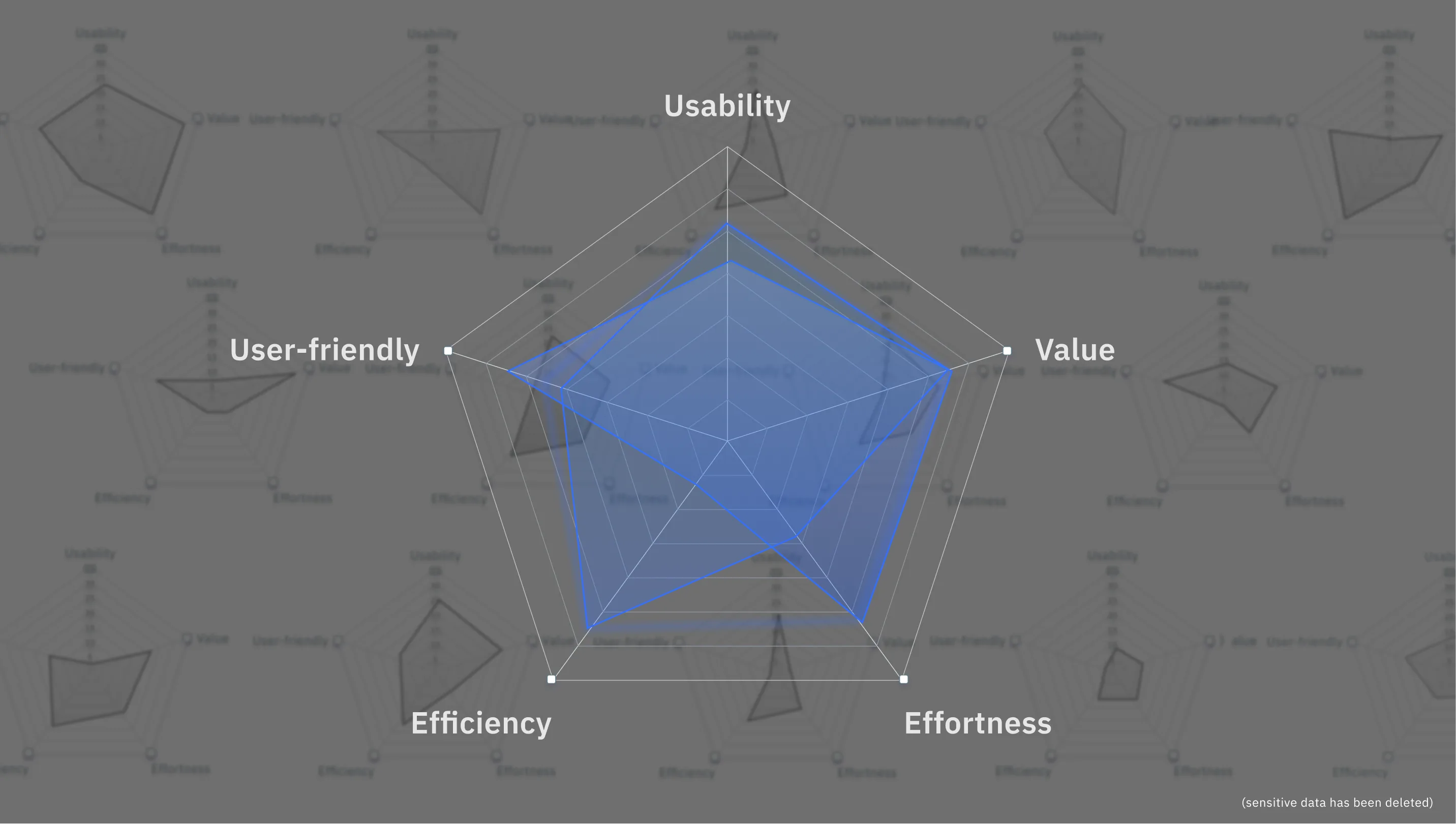 Radar chart scoring a solution on usability and four other axes