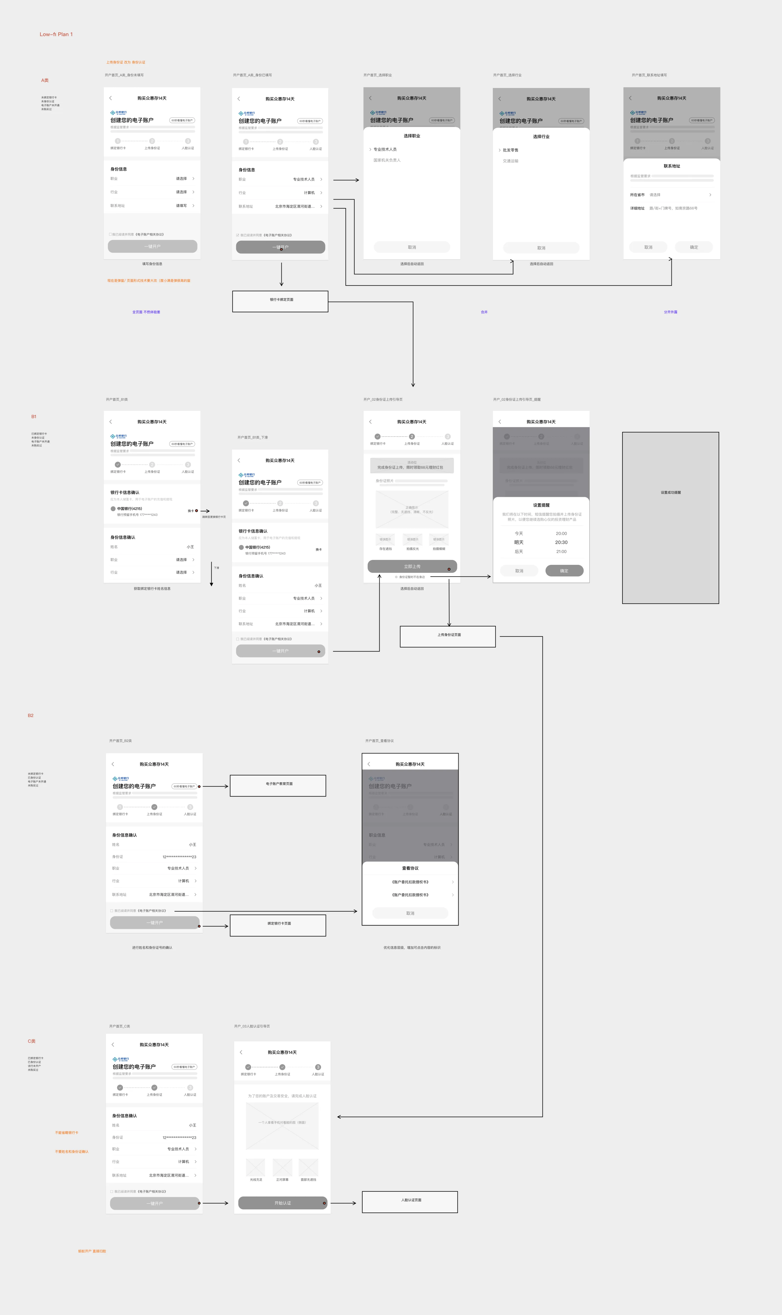 Low-fidelity plan one wireflow branching by user group through account creation