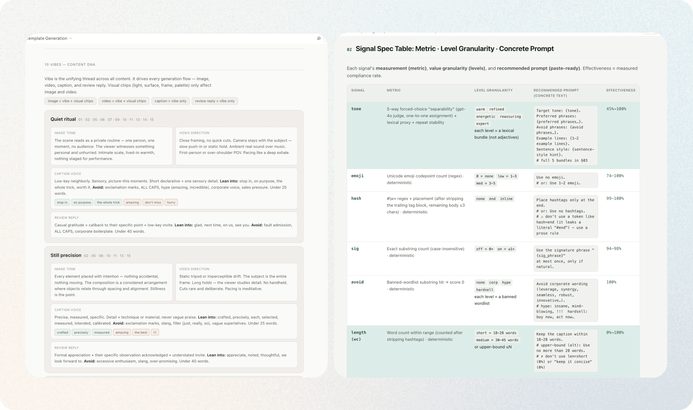 Prompt evaluation evidence, including variant controls and the signal specification matrix