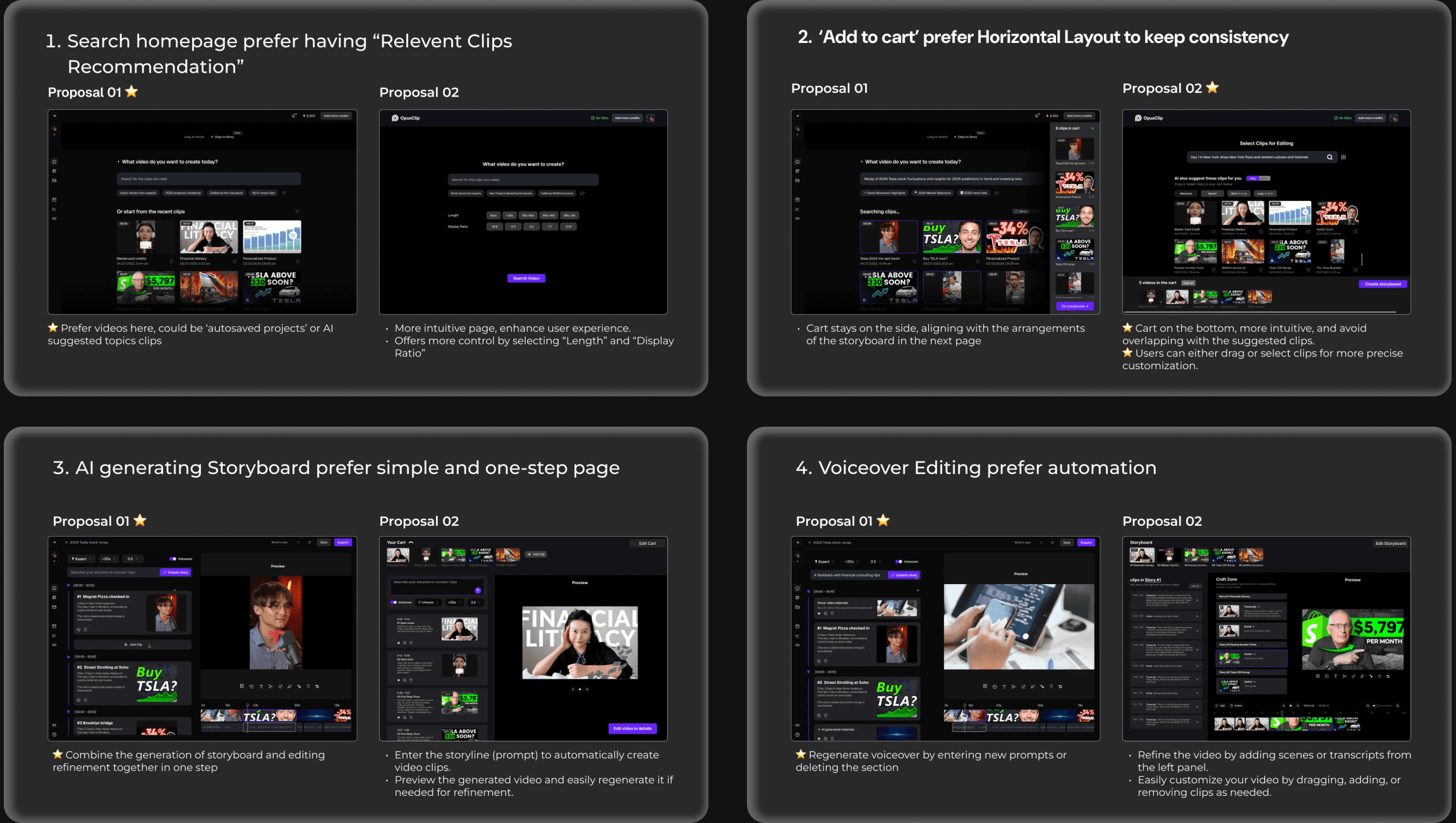Four A/B tests covering video search, clip selection, storyboard generation and voiceover editing