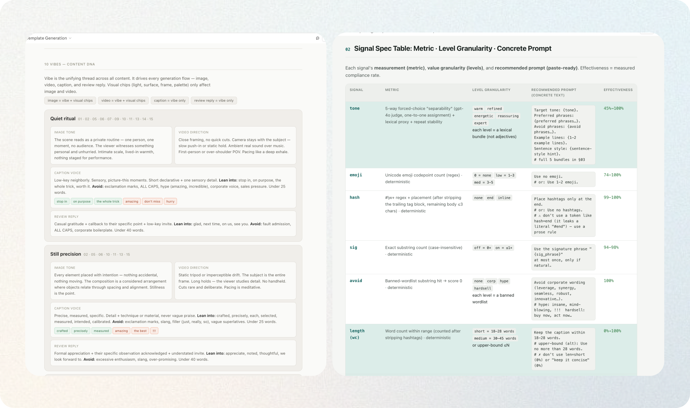 Controlled prompt variants for image tone, video direction, caption voice, and review replies